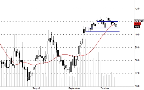 Blog chứng khoán: Tiền lại lên rồi! 4