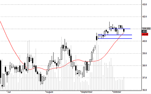 Blog chứng khoán: Chạy sớm trước T 3? 3