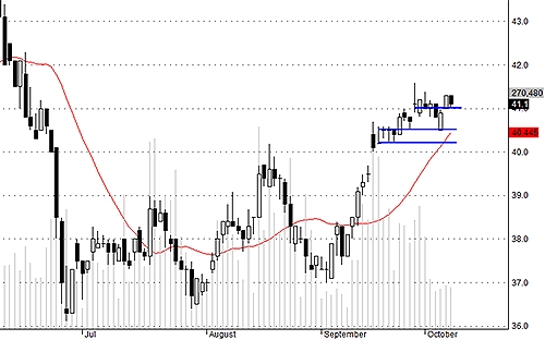 Blog chứng khoán: Chỉ là rung lắc 4