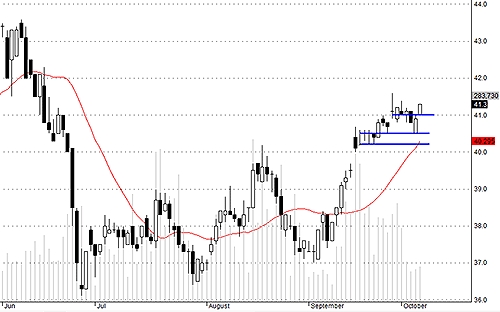 Blog chứng khoán: Giảm là “xúc” 3