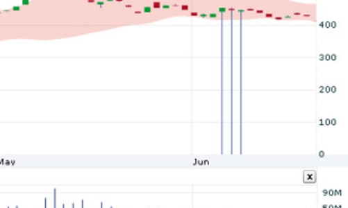 Nhận định thị trường chứng khoán ngày 21/7