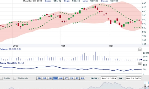 Nhận định thị trường chứng khoán ngày 24/11