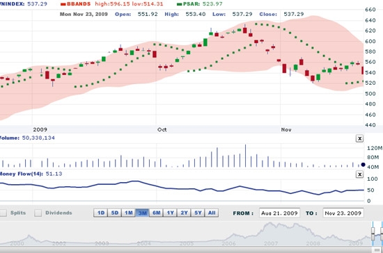VCBS cho rằng nhà đầu tư sẽ chưa rời bỏ thị trường trong thời điểm hiện tại khi chưa xuất hiện kênh đầu tư nào khác hiệu quả hơn (vàng, bất động sản) - Nguồn: VNDS.