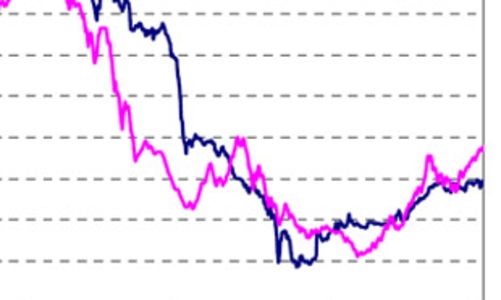 ICV công bố danh mục đầu tư đến cuối tháng 8/2009