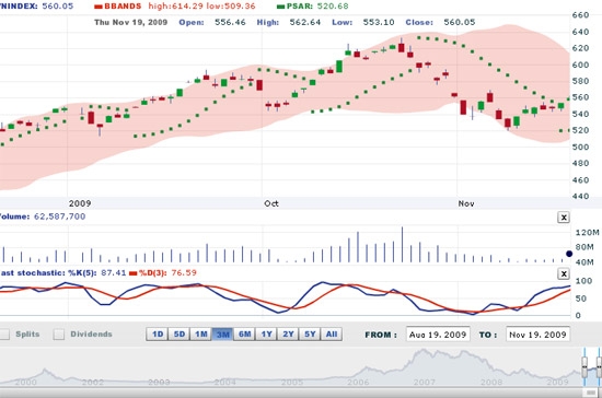 AVSC dự báo phiên ngày 20/11, thị trường sẽ tiếp tục giằng co và tăng nhẹ về cuối phiên - Nguồn: VNDS.