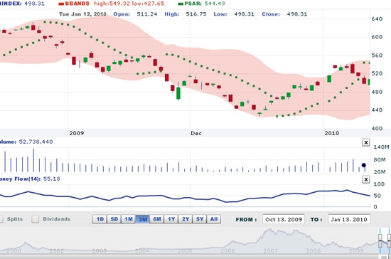 BVSC nhận định thị trường đang thiên về khả năng sẽ tiếp tục xu hướng tăng điểm trong một vài phiên kế tiếp với một vùng kháng cự nhẹ tại 525-530 điểm - Nguồn: VNDS.