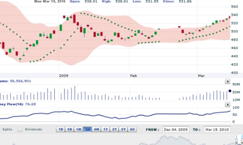 Nhận định thị trường chứng khoán ngày 16/3
