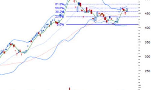 Nhận định thị trường chứng khoán tuần từ 3/8 - 7/8