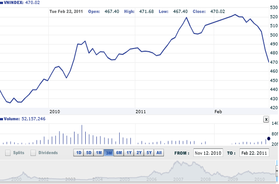 Theo VNDirect, rủi ro xảy ra bull trap rất lớn, vì vậy nhà đầu tư nên hạn chế tâm lý bắt đáy và tránh dùng đòn bẩy tài chính - Nguồn ảnh: VNDirect.