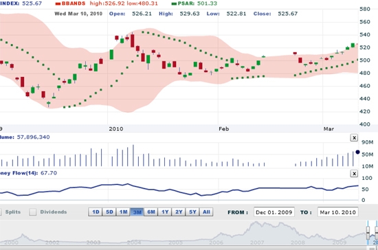 Sau một phiên điều chỉnh với lượng cầu vẫn duy trì ổn định, BVSC quay lại khuyến nghị các nhà đầu tư mua vào và gia tăng tỷ trọng cổ phiếu - Nguồn ảnh: VNDS.