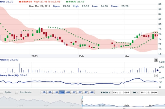 AVSC dự báo phiên giao dịch ngày 23/3, VN-Index sẽ bật nhẹ từ ngưỡng hỗ trợ kỹ thuật 510 điểm, nhưng không kỳ vọng chỉ số này có thể tăng nhiều trong vài ngày tới trước khi có công bố chính sách lãi suất cho tháng sau - Nguồn ảnh: VNDS.