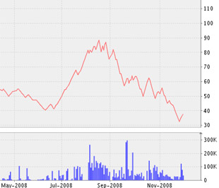 Ngày 31/12/2008, TSC sẽ chi trả cổ tức bằng tiền mặt đợt 1/2008 với tỷ lệ thực hiện 20%/mệnh giá - Nguồn ảnh: VNDS.