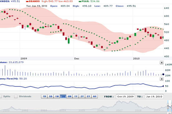 HSC cho rằng trong ngắn hạn thị trường sẽ biến động trong một dải hẹp cho đến khi những suy đoán về lãi suất và lạm phát được kiểm chứng rõ ràng - Nguồn: VNDS.