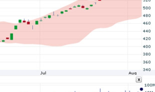 Nhận định thị trường chứng khoán tuần từ 7/9 - 11/9