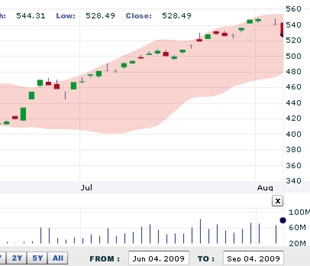 AVSC khuyến nghị, trong tuần này nhà đầu tư có thể cân nhắc bán ra ở những phiên tăng điểm và nên thận trọng với quyết định mua vào - Nguồn: VNDS.