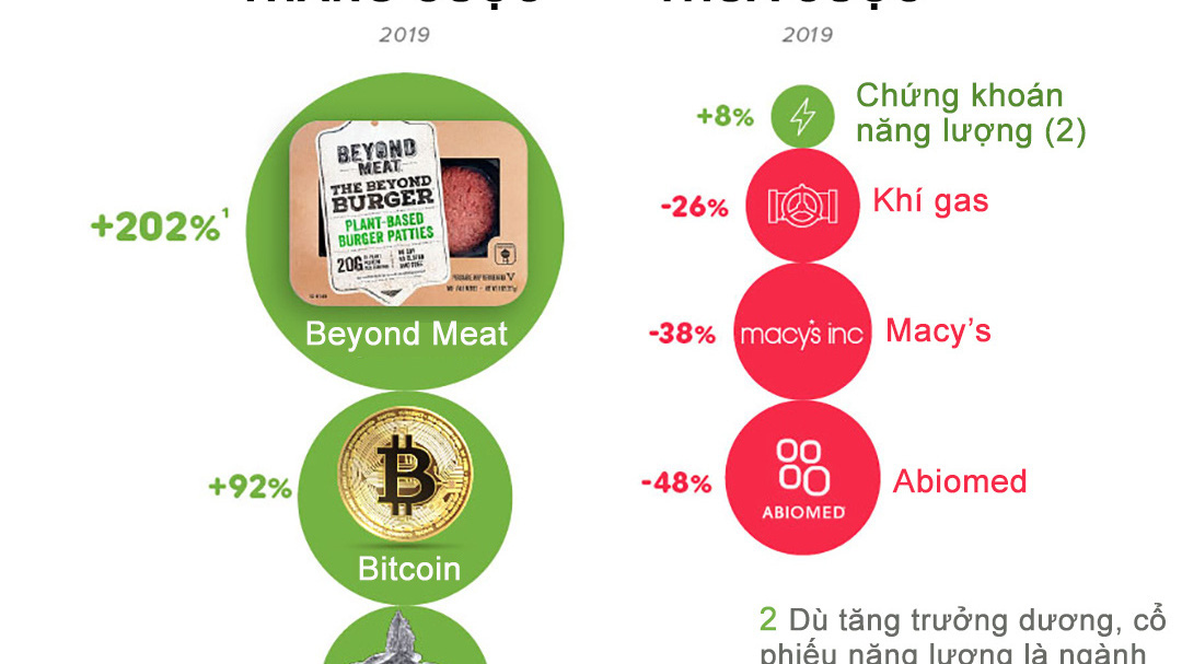 VnEconomy