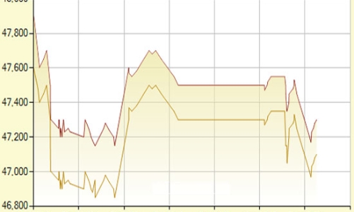 Giá vàng thế giới giảm mạnh, trong nước giảm cầm chừng