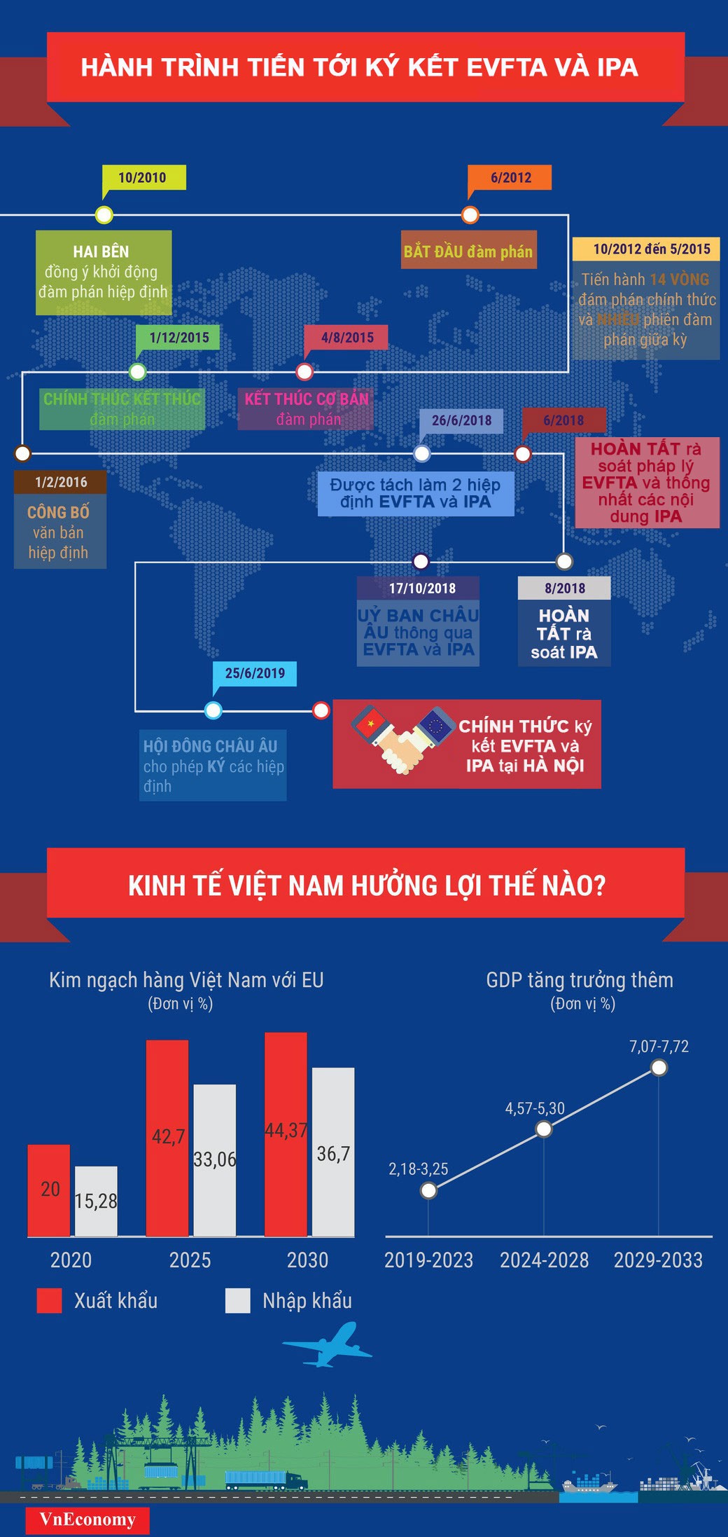 Hành trình tiến tới ký kết EVFTA và IPA - Ảnh 1.