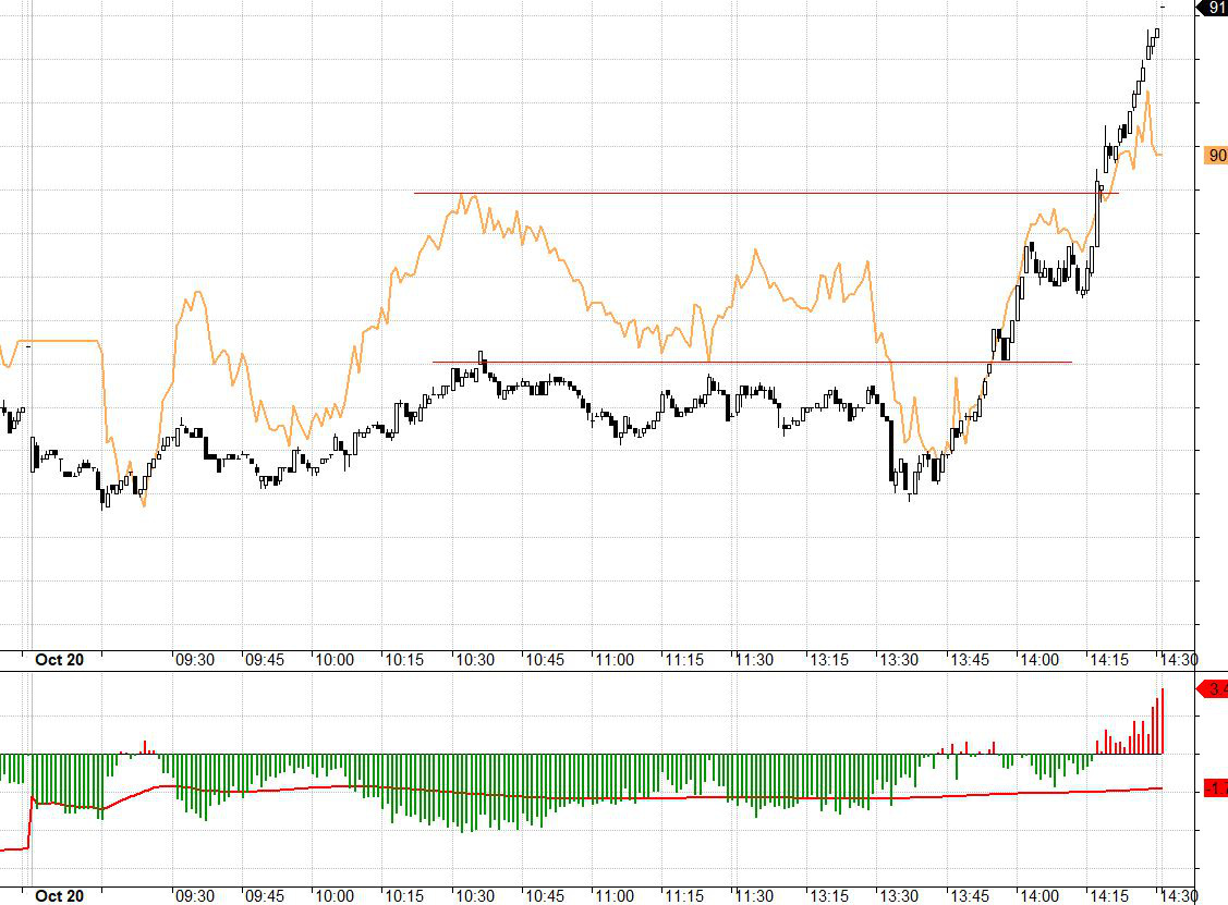 F1 bám sát VN30 trong nhịp hồi ở chỉ số này.