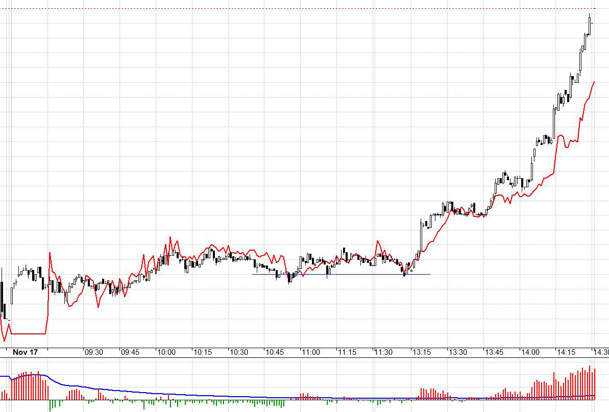 F1 dãn basis cuối ngày rất rộng.