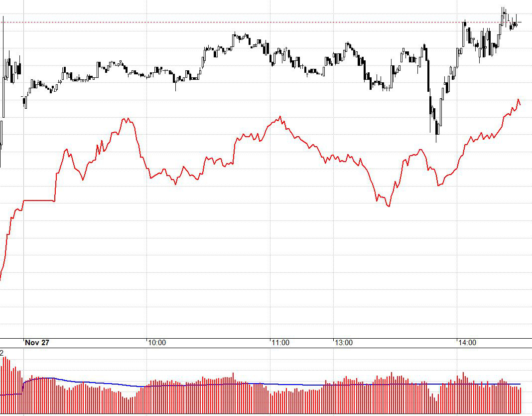 F1 vẫn đang duy trì basis khá rộng.
