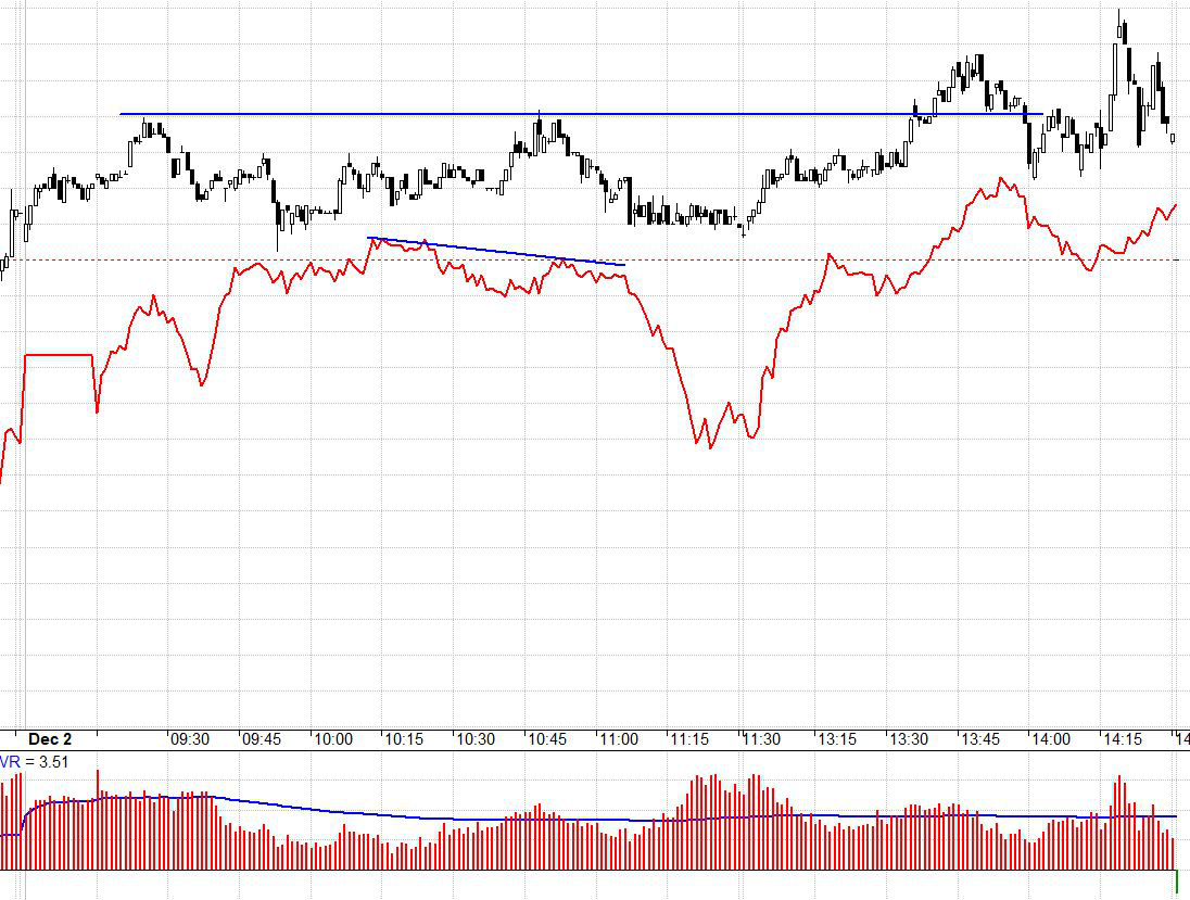 F1 đã chuyển basis âm cuối phiên sau một đợt giảm khá nhanh.