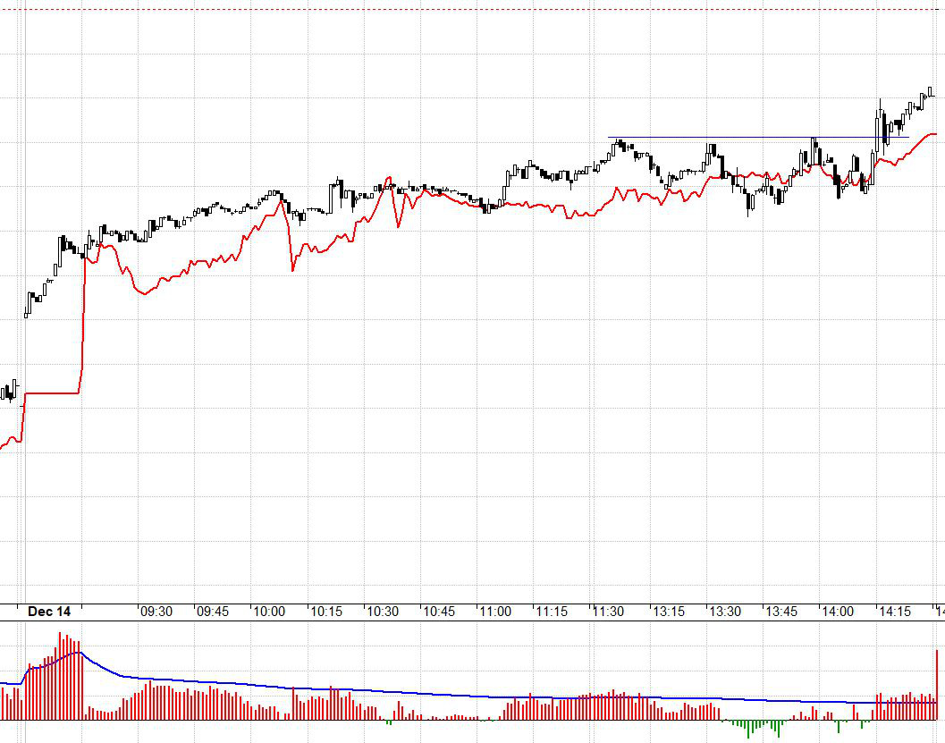 Diễn biến F1 hôm nay, basis co dãn thất thường rất khó trading.