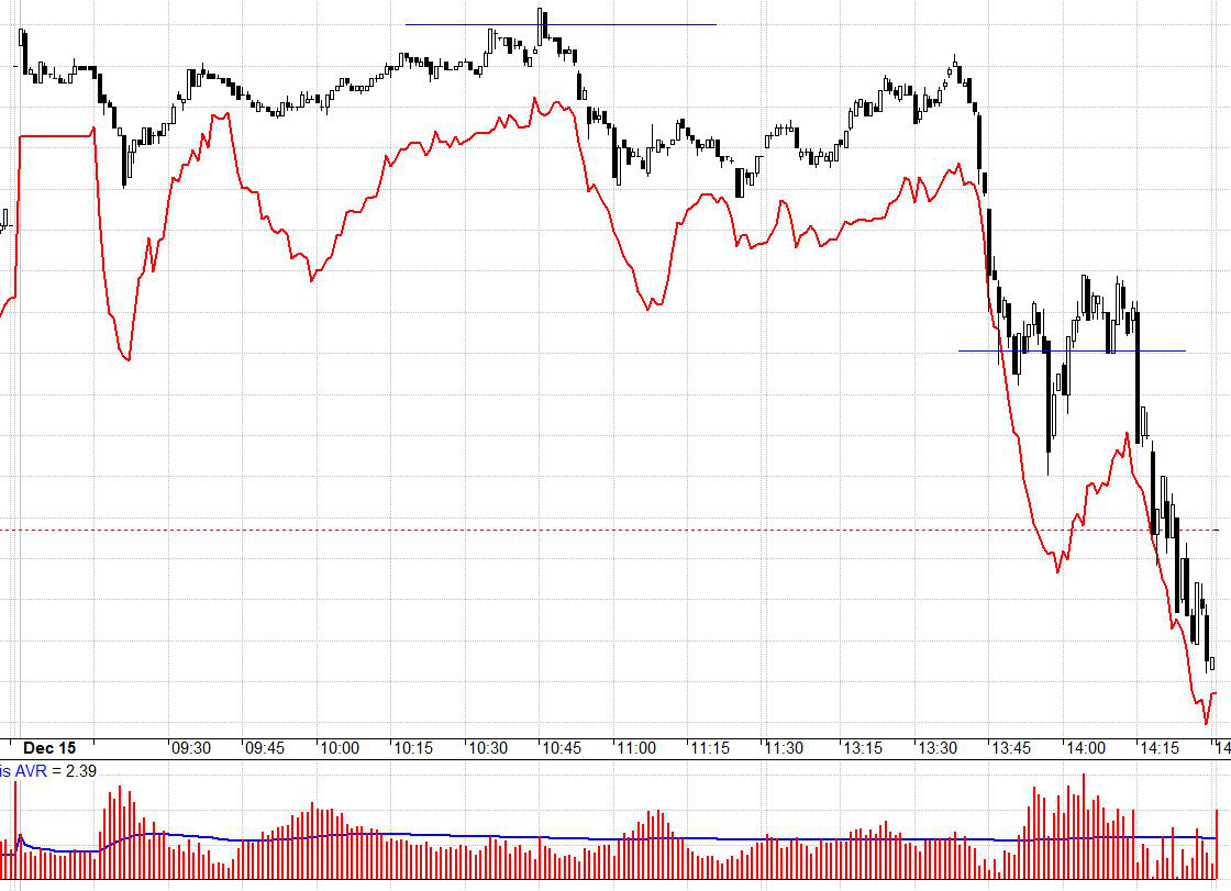 F1 hôm nay nhiều thời điểm basis rất điên khùng dù sắp đến ngày đáo hạn.