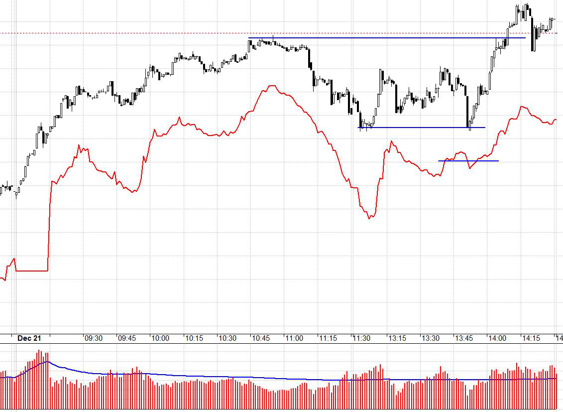 Basis của F1 rất rộng cuối phiên. Kỳ vọng vẫn còn cao lắm.