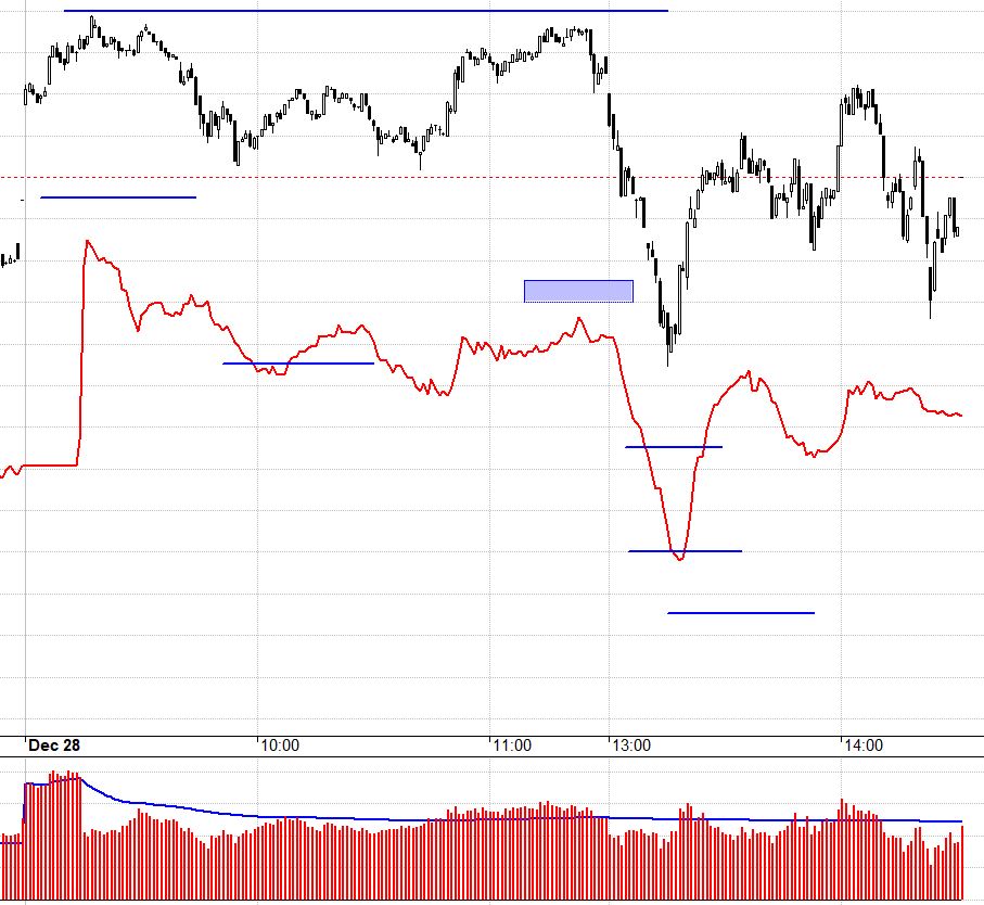 Basis F1 rộng khủng khiếp hôm nay nên Short cũng khó ăn.