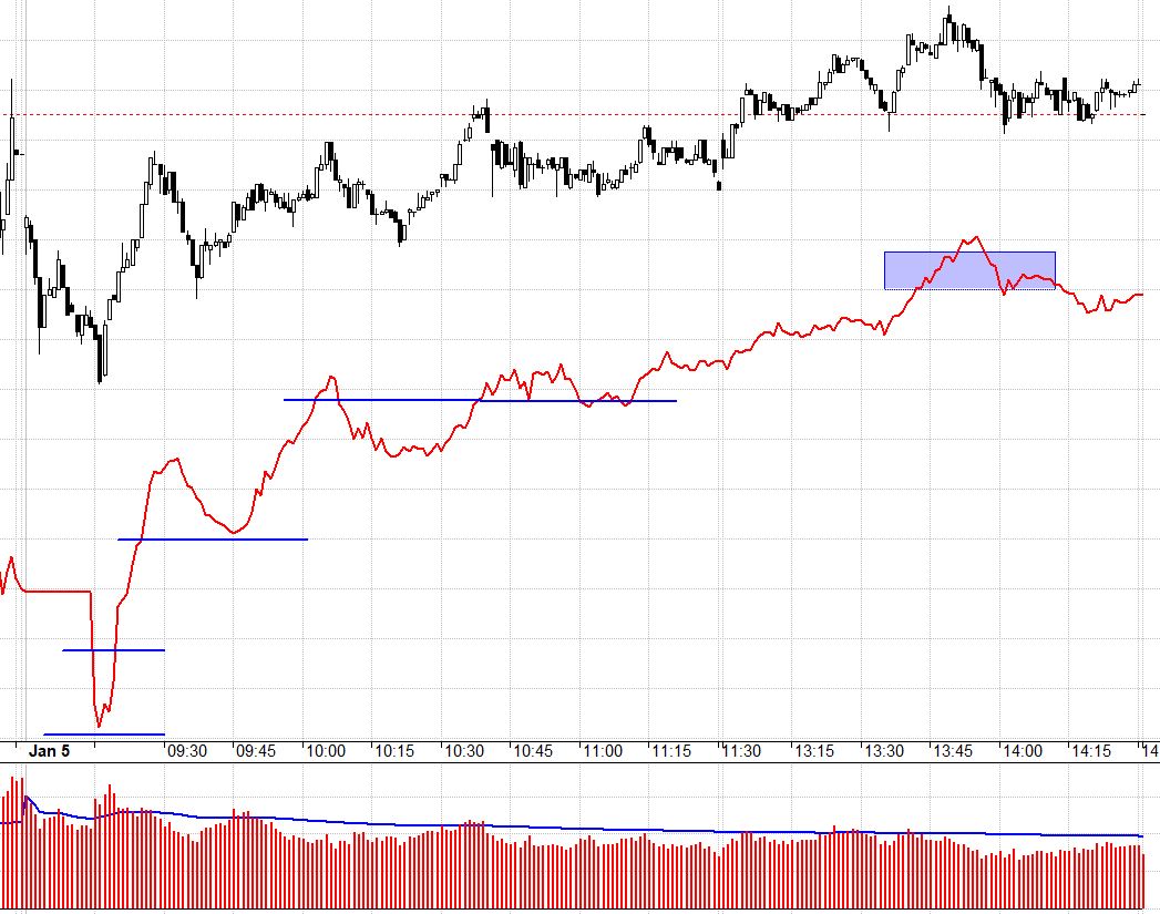 Basis F1 hẹp dần đều về cuối phiên thể hiện sự thận trọng đang tăng lên.