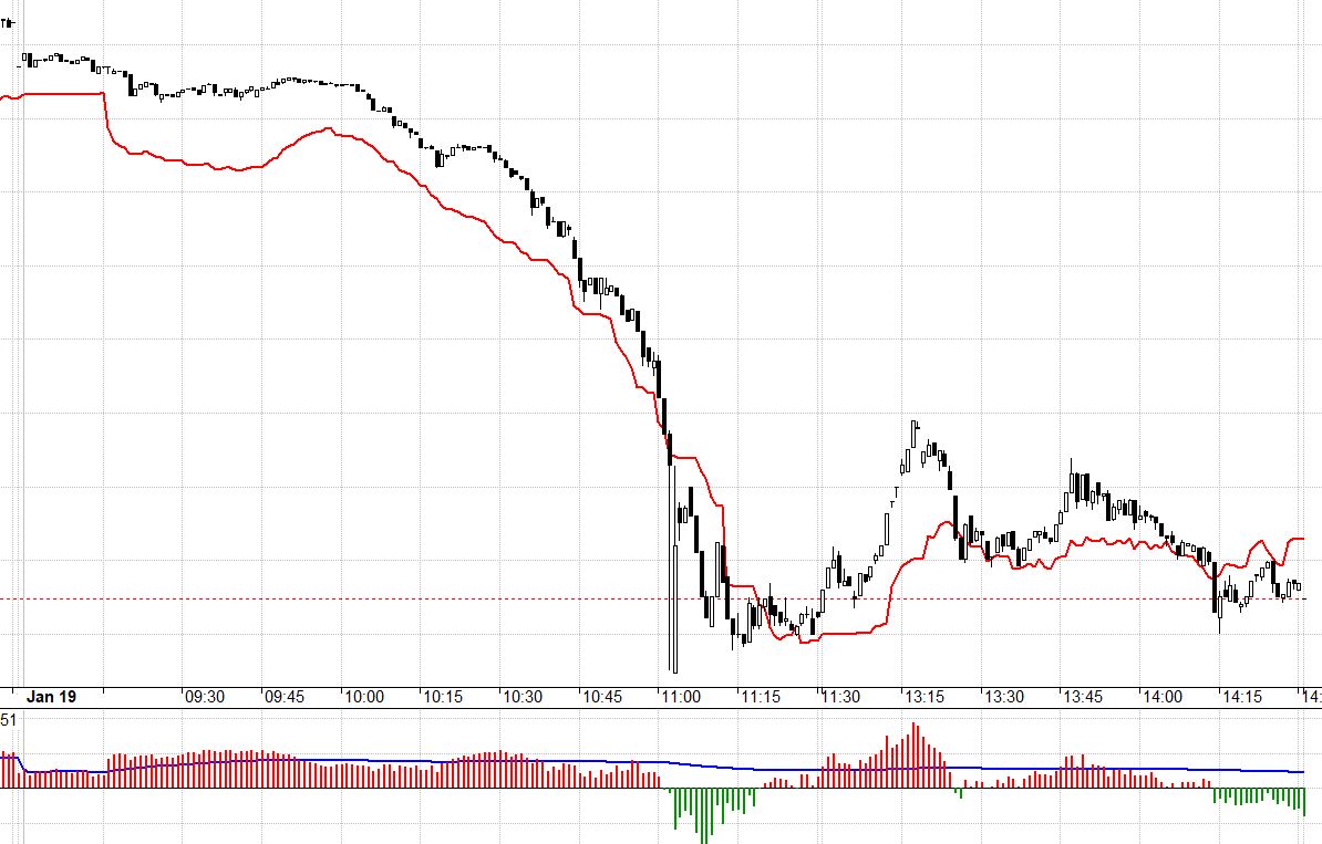 Phái sinh quá hưng phấn thì cũng sẽ thêm cái cớ để xả mạnh tay hơn.