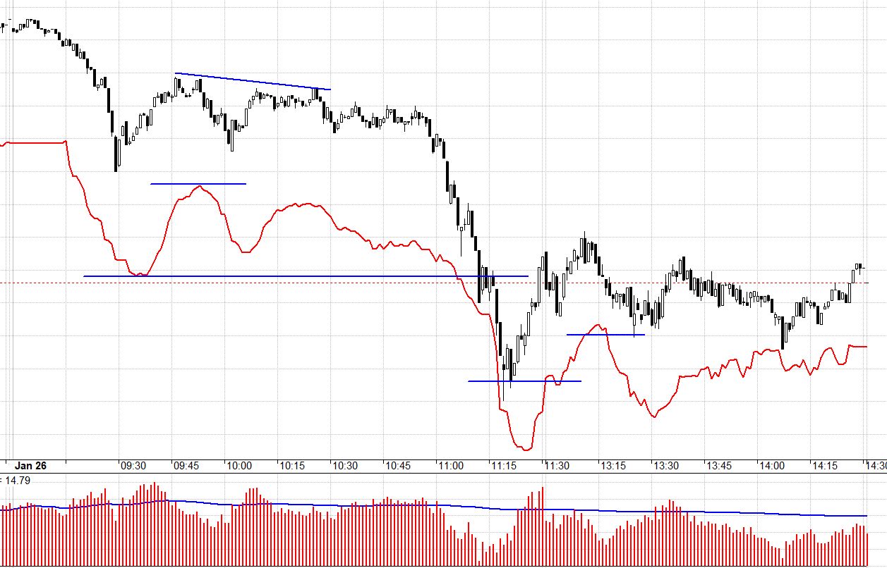 Basis F1 vẫn đang kỳ vọng thị trường chỉ là rung lắc thông thường sau khi đã có đáy tuần trước.