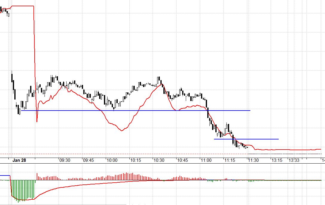 Hệ thống hôm nay không nghẽn, là trắng bên mua thôi.
