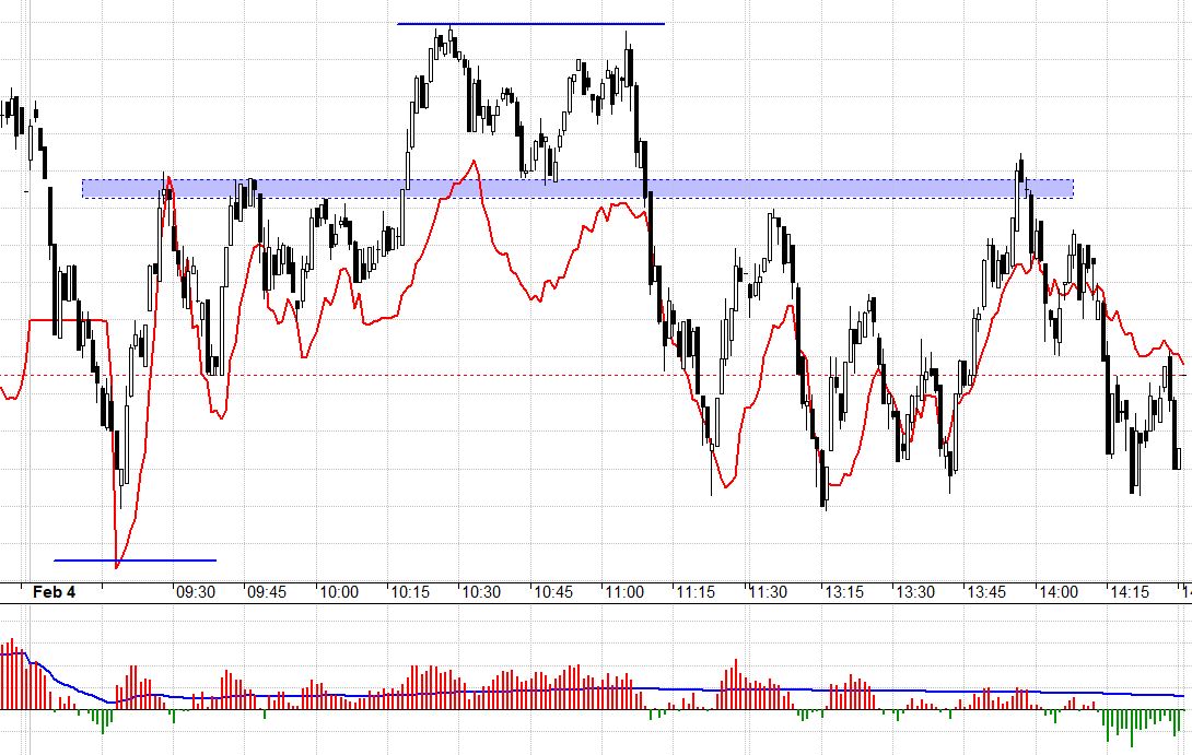 Thanh khoản F1 cao kỷ lục, basis chuyển sang âm.