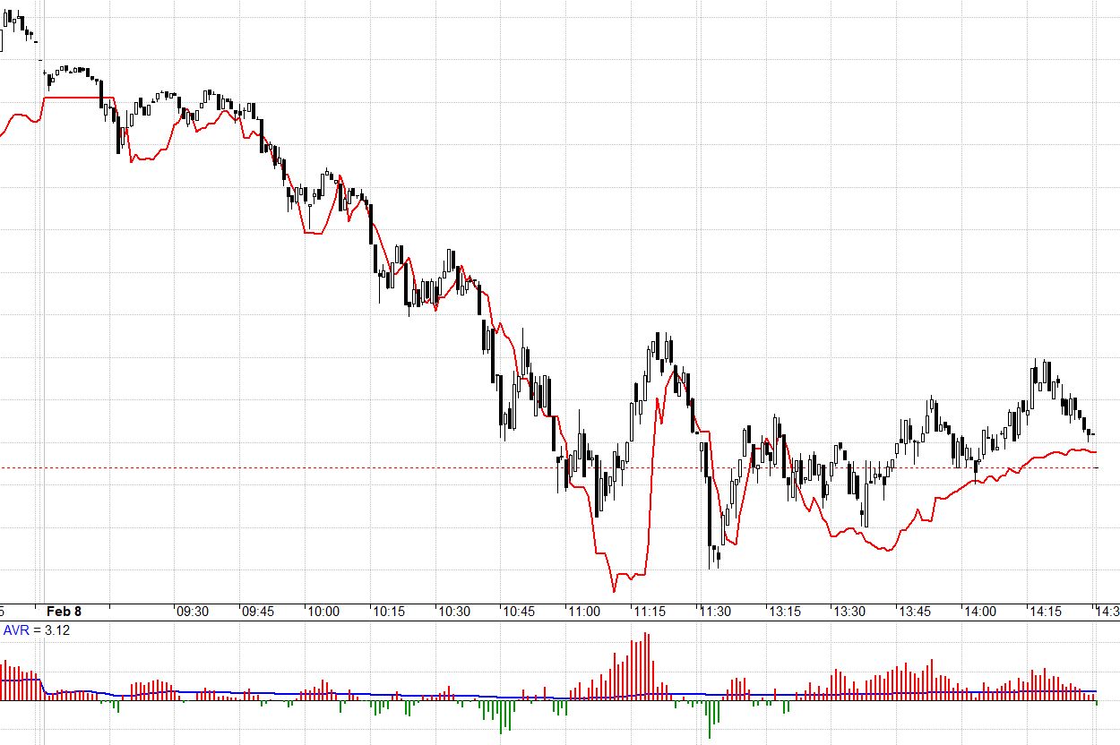 Basis F1 lại chuyển sang âm hôm nay.