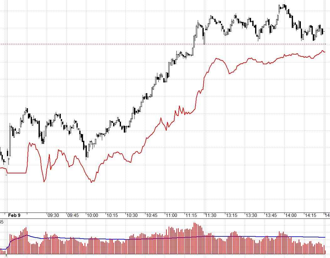 Basis F1 hôm nay rất hẹp cuối phiên là do kỳ nghỉ dài 