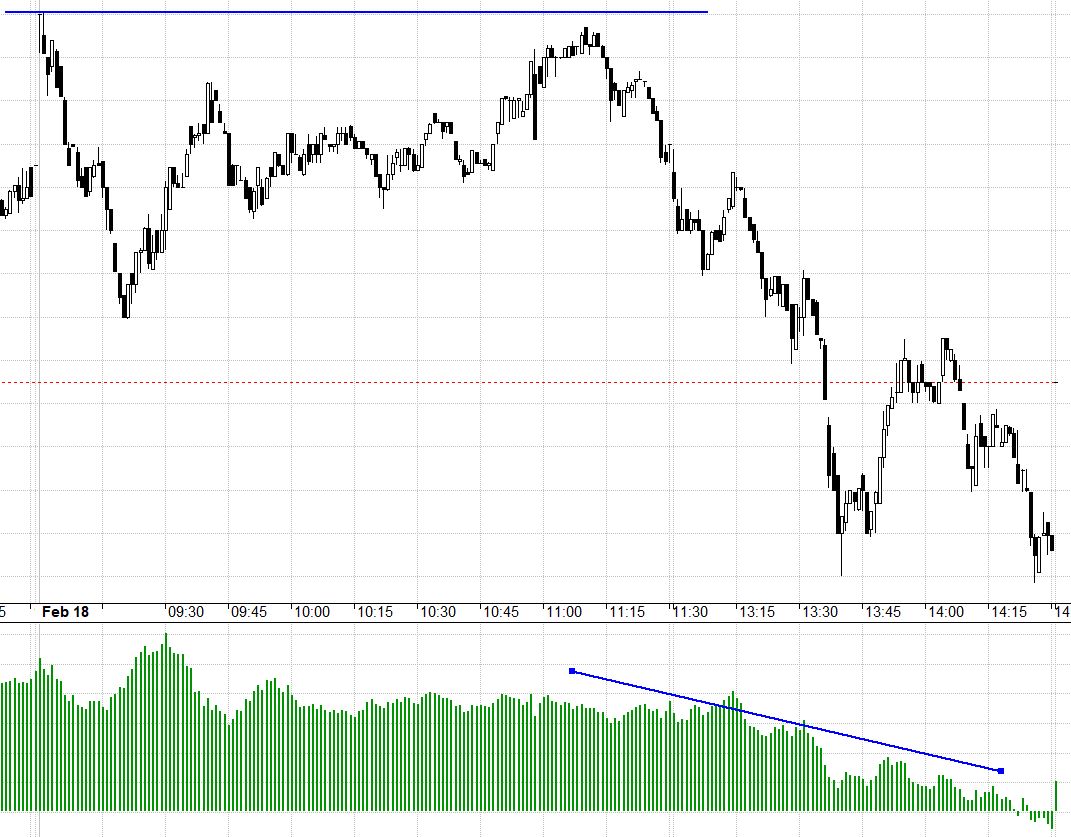 F2 co basis chóng mặt hôm nay.