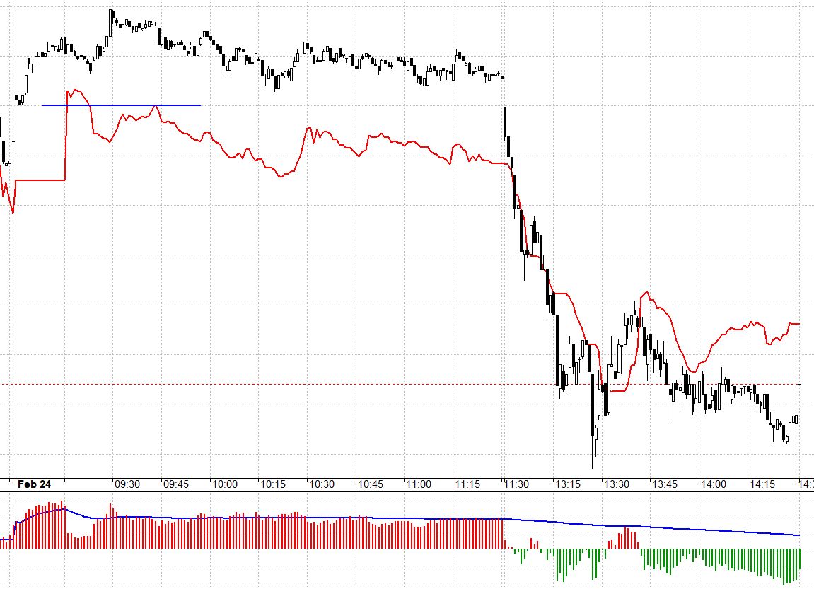 F1 ngày càng thể hiện rõ hơn tâm lý nghi ngờ khả năng vượt đỉnh ở thời điểm hiện tại.