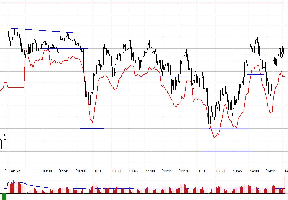 F1 đột ngột mở rộng basis cuối ngày là một ẩn số thú vị.