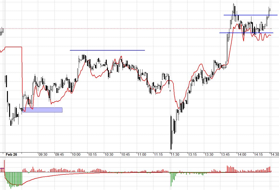 VN30 hồi lên khá, nhưng phái sinh vẫn duy trì thận trọng cao.