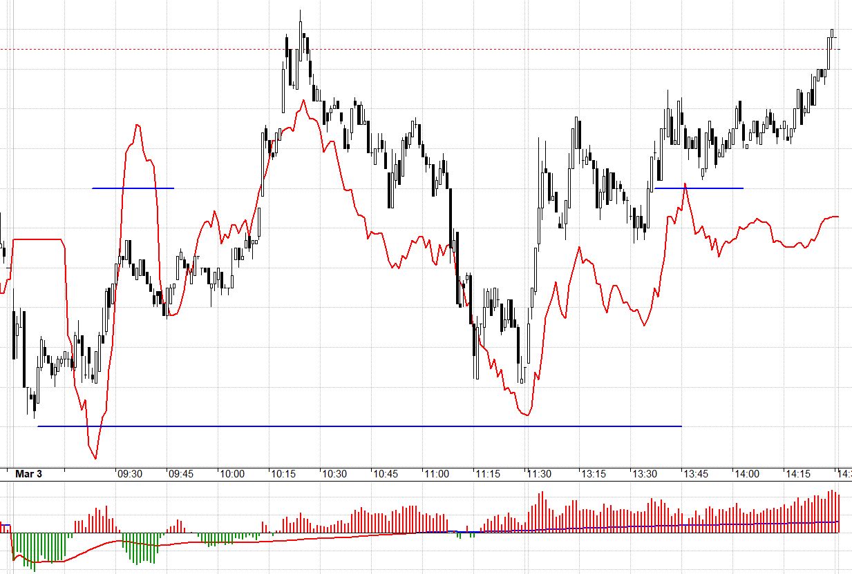 F1 có basis dương rộng nhất 4 phiên gần đây.