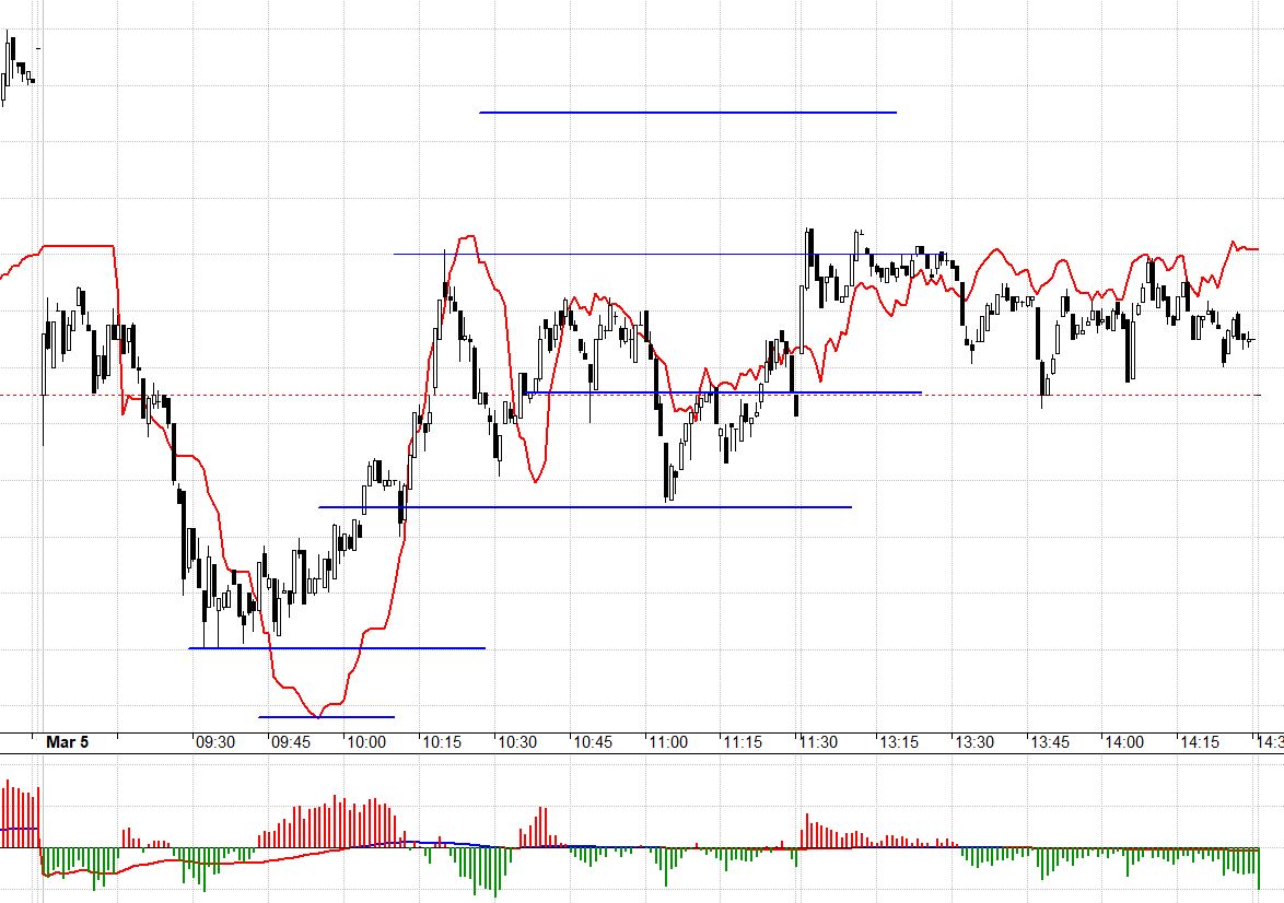 Hệ thống bị nghẽn giúp thị trường ổn định hơn.