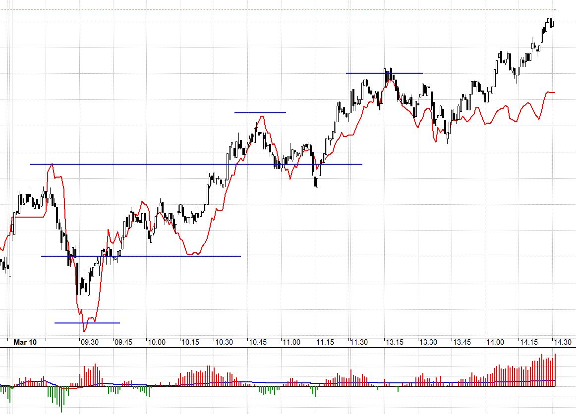 F1 cuối phiên hôm nay hưng phấn bất ngờ, kéo rộng basis.