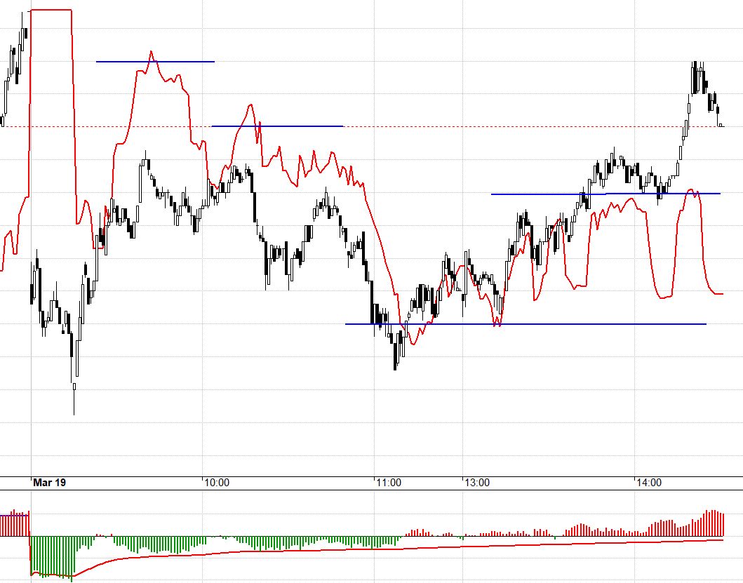 F1 chấp nhận basis rất rộng ngay cả khi chưa bước vào đợt ATC.