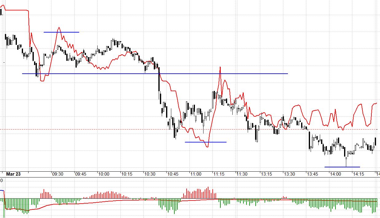 F1 tiếp tục thể hiện sự thất vọng với cơ sở.
