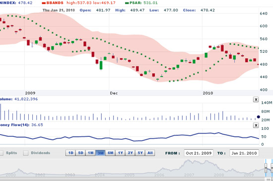 AVSC cho rằng, thị trường còn tiếp tục điều chỉnh do tâm lý bi quan và thiếu thông tin hỗ trợ, nhưng khả năng giảm mạnh là khó xảy ra. Rủi ro lúc này là khá cao cho nhà đầu tư ngắn hạn - Nguồn: VNDS.