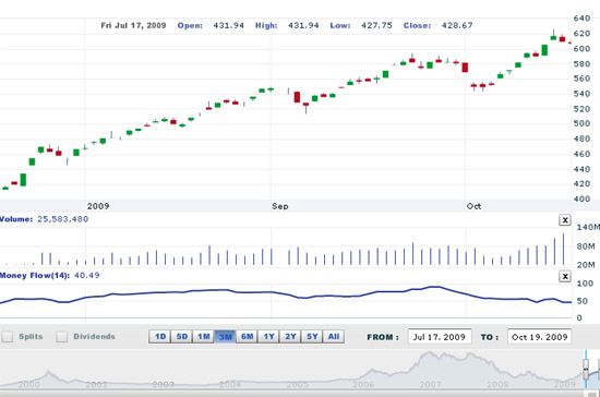 VNDirect cho rằng trong giai đoạn này, xu thế không rõ nét và hành động an toàn là đứng ngoài quan sát, chỉ giao dịch nếu như bạn thật sự nhanh nhạy và có khả năng chấp nhận rủi ro cao.