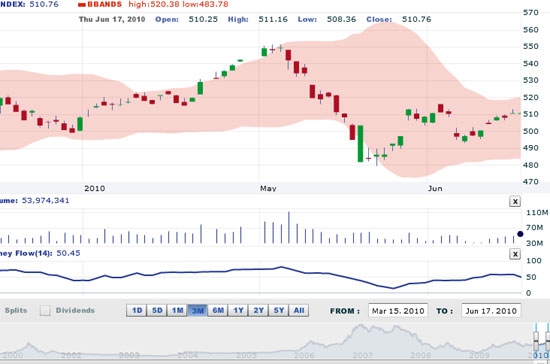 PSI cho rằng, chỉ số VN-Index có thể điều chỉnh nhẹ trong vài ngày tới, tuy nhiên dòng tiền đầu cơ vẫn đang chạy trong các cổ phiếu penny - Nguồn ảnh: VNDS.