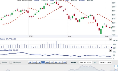 Nhận định thị trường chứng khoán ngày 8/12